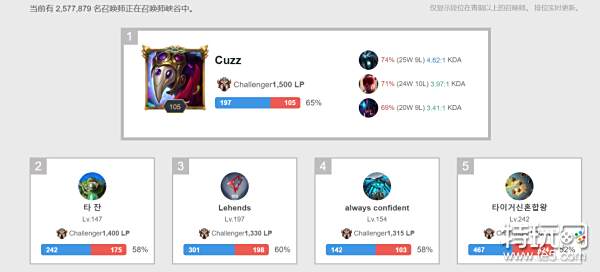 謂現代職業 謂現代職業